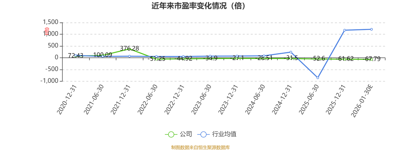 天和防务股票历史行情走势如何？关键涨跌节点与背后的驱动因素是什么？