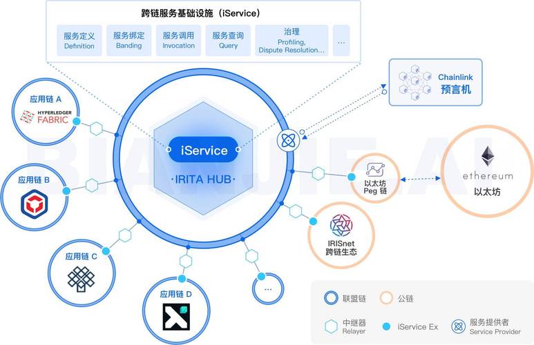 区块链如何重塑BT的信任机制与价值流转?