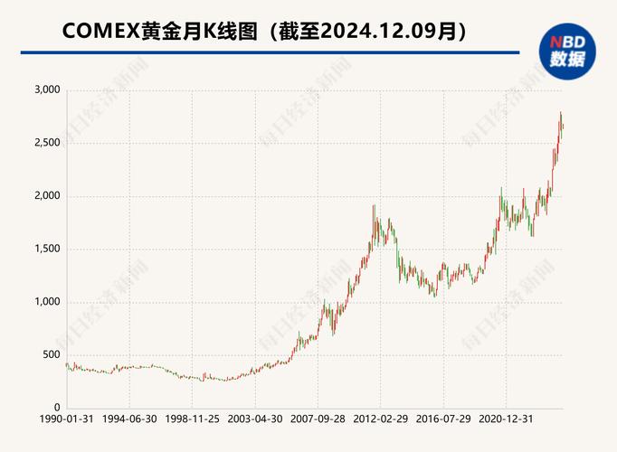 25黄金行情走势如何?多空博弈下今日能否突破关键阻力位?