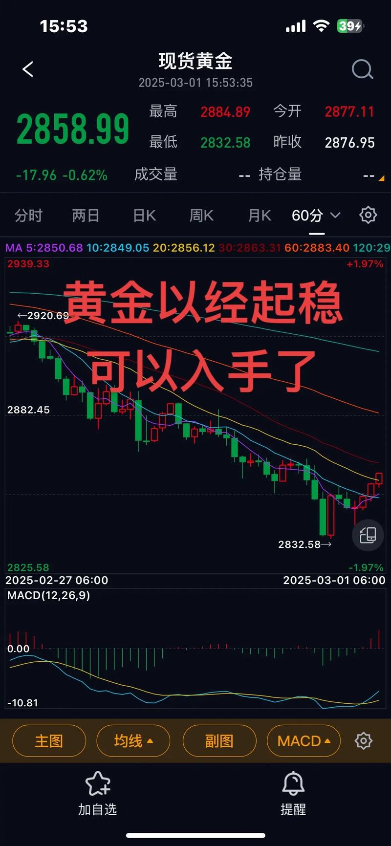 实时黄金现货交易走势当前如何?未来趋势是涨是跌?