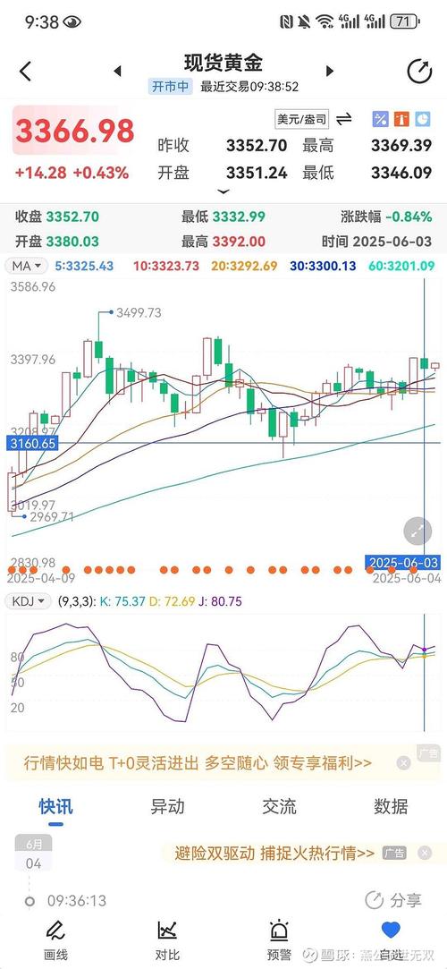 实时黄金现货交易走势当前如何?未来趋势是涨是跌?