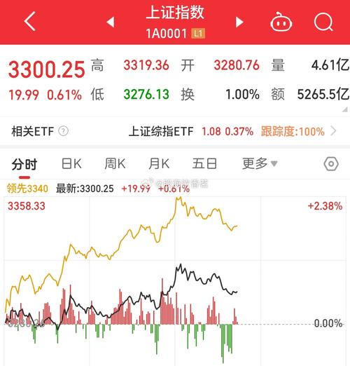 华安证券股票今日行情如何?最新股价涨跌与市场表现解析