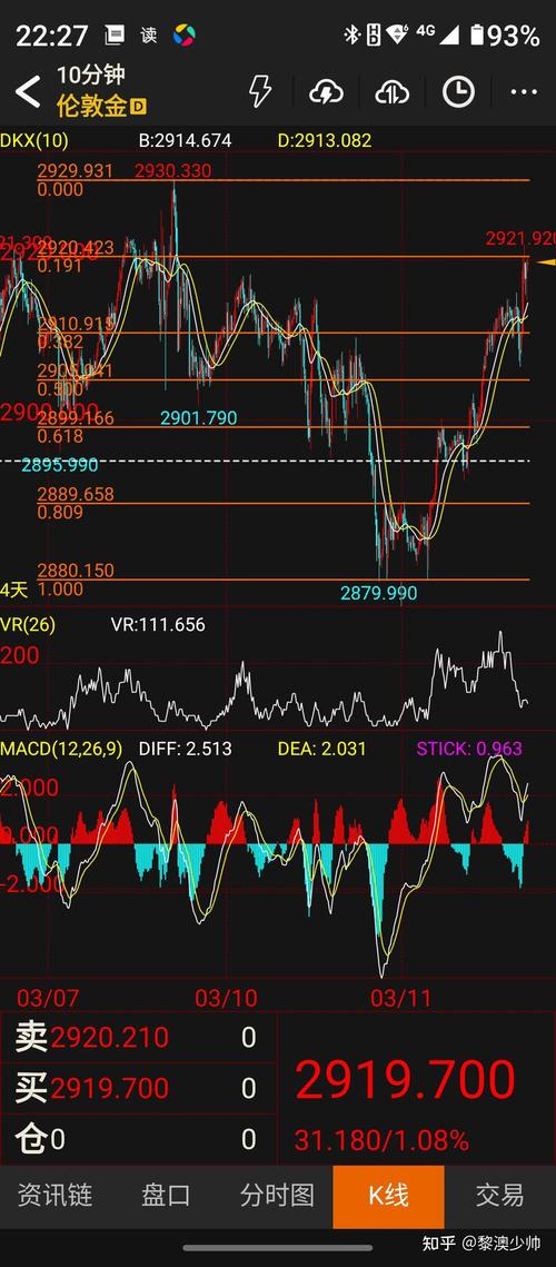 纽约期货实时行情最新动态与市场趋势解读?