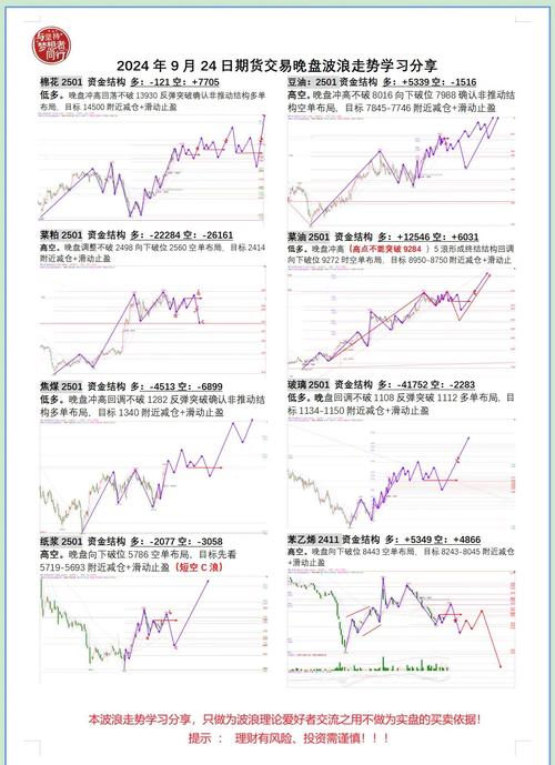 纽约期货实时行情最新动态与市场趋势解读?