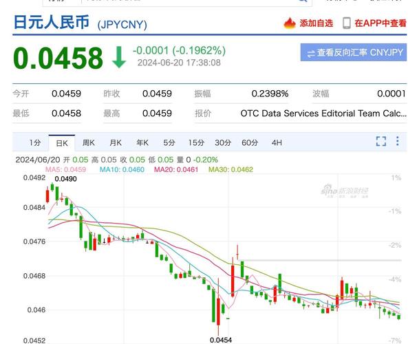 日元对港币实时汇率走势如何？近期波动影响因素有哪些？未来趋势会怎样？