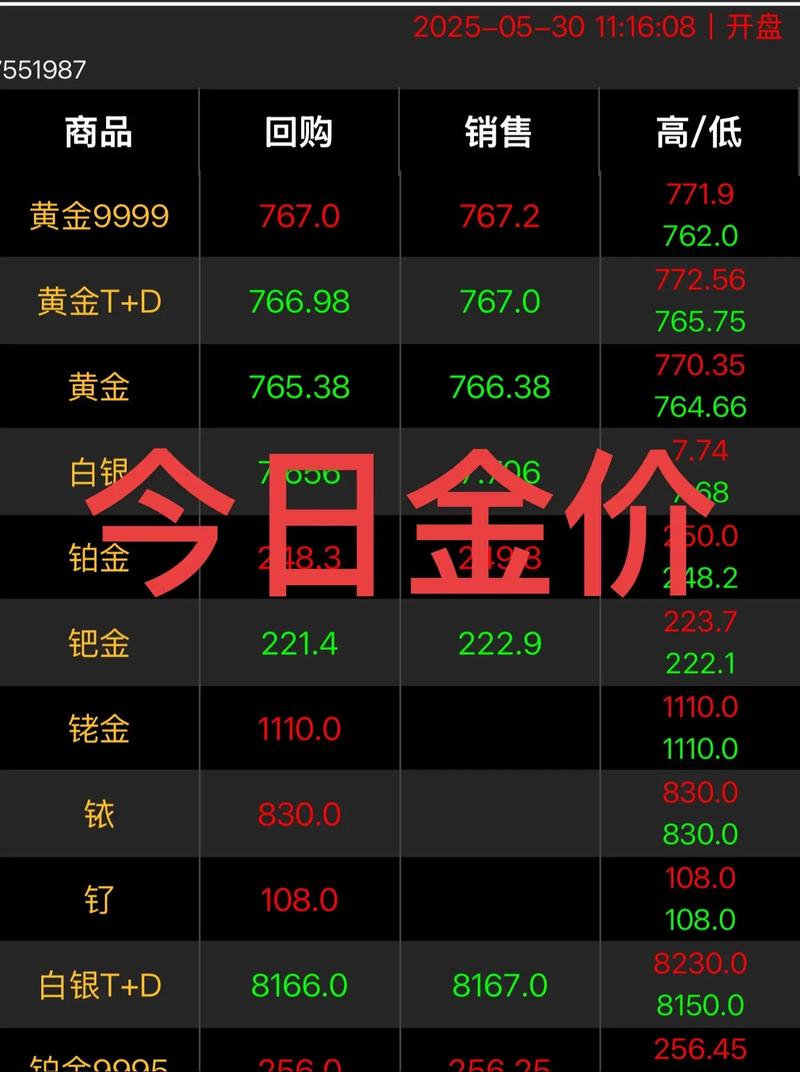 上海黄金TD实时行情最新价格是多少？今日走势如何？投资机会在哪里？
