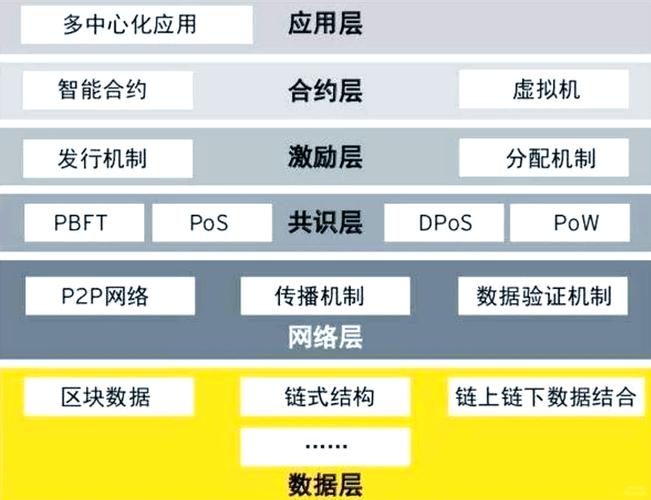 区块链日常知识，普通人如何快速理解并应用它？