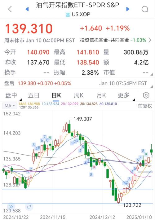 23原油行情分析，油价单边上涨还是震荡调整？供需与地缘如何影响今日走势？