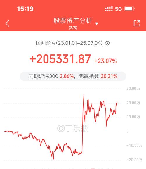 华安证券股票预测行情，当前市场趋势如何？未来哪些板块值得关注？