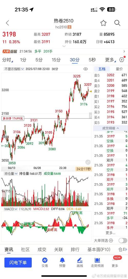 热卷2001实时行情最新价格多少？今日走势如何？后市会涨还是会跌？