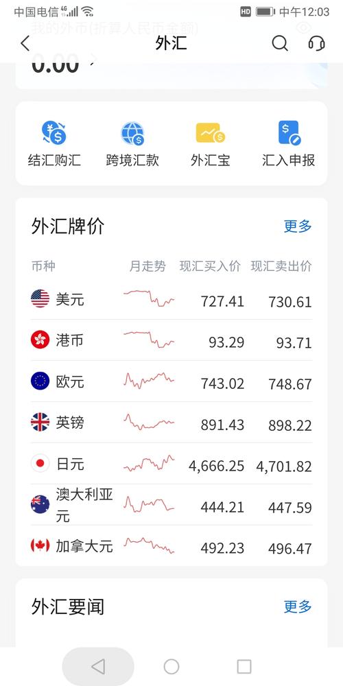 中信外汇牌价实时汇率,当前人民币兑美元、欧元等主要货币具体是多少?