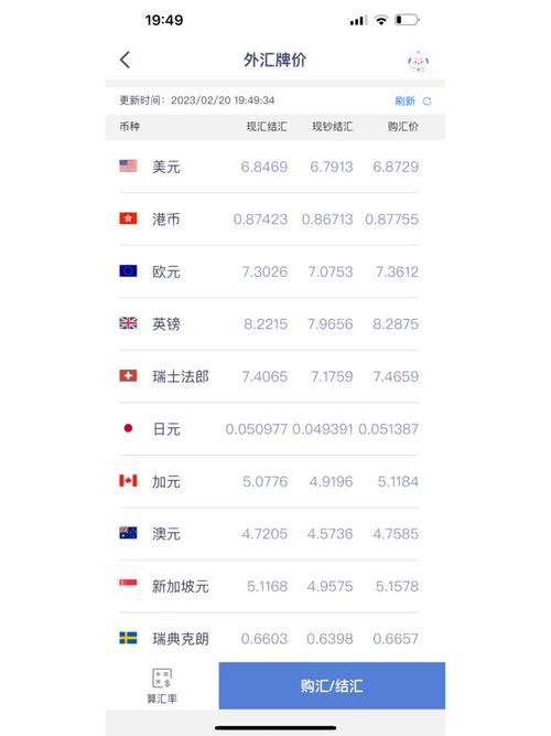 中信外汇牌价实时汇率,当前人民币兑美元、欧元等主要货币具体是多少?