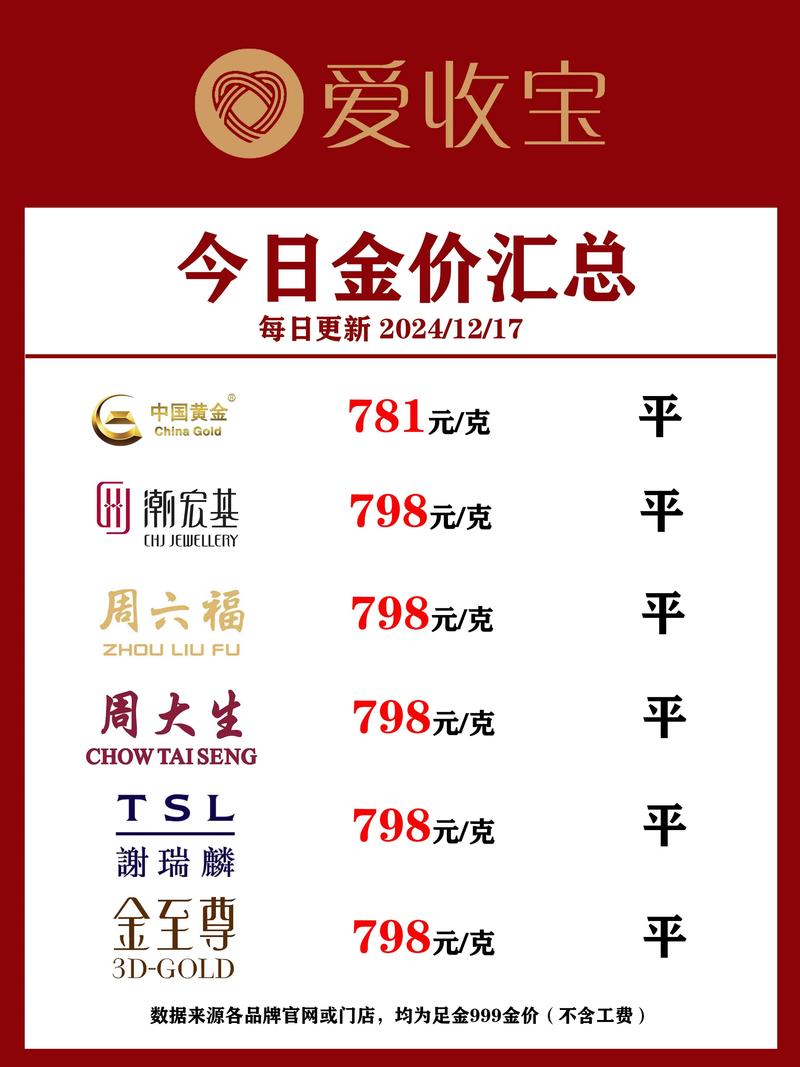 中信外汇牌价实时汇率,当前人民币兑美元、欧元等主要货币具体是多少?