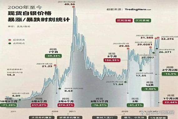区块链数据行情如何实时反映市场趋势与投资价值？