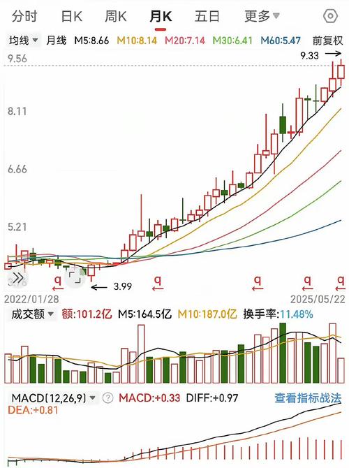 股票实时行情图解析