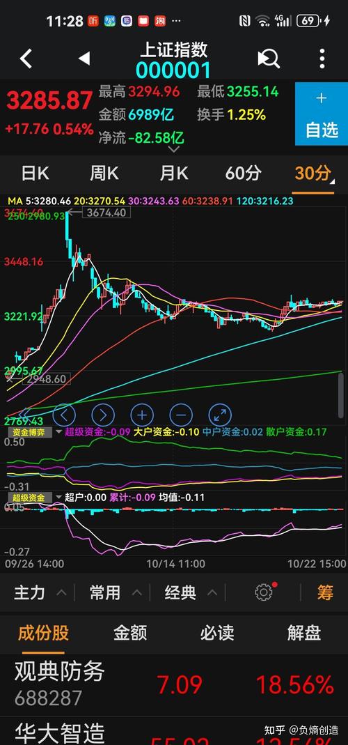股票实时行情图解析