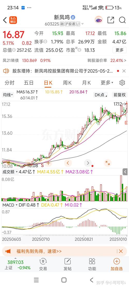 腾讯H股今日实时行情最新价是多少？涨跌幅多少？当前成交量如何？