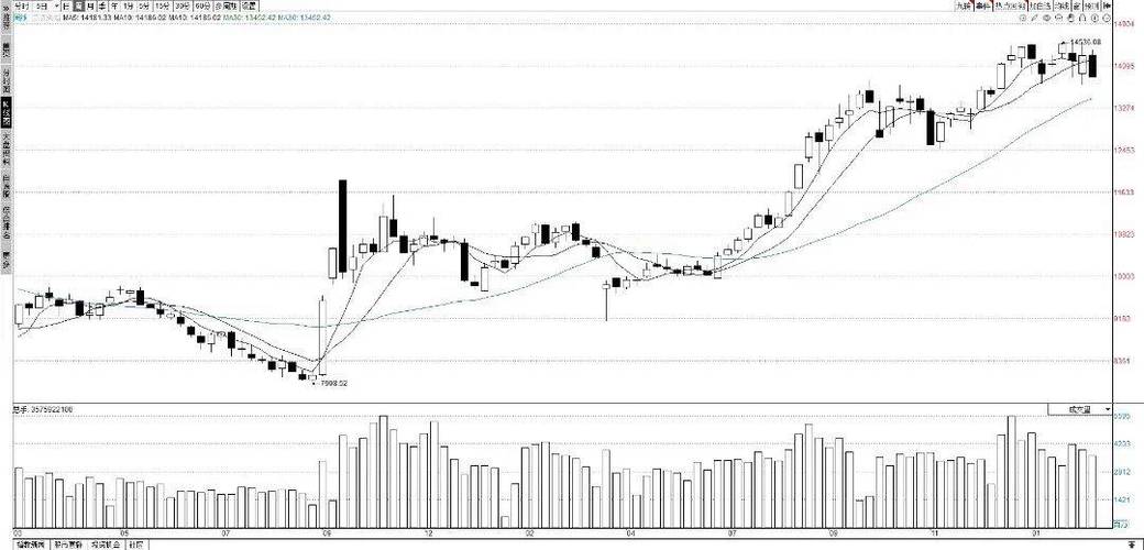 深圳成指实时行情最新点位是多少？今日涨幅如何？