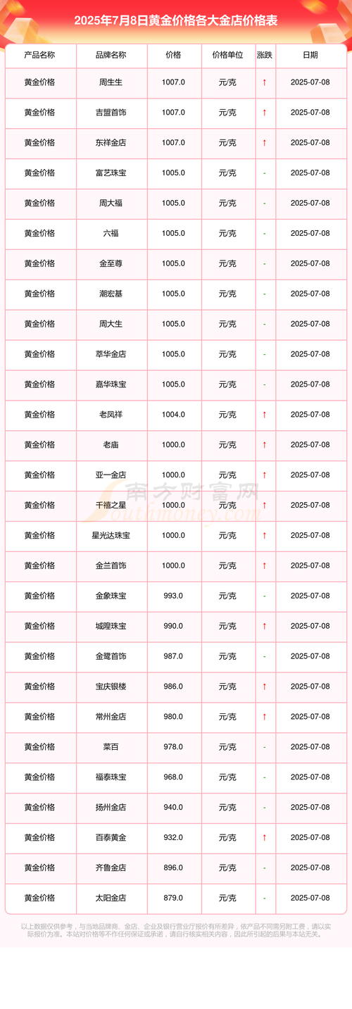 今天现货黄金行情