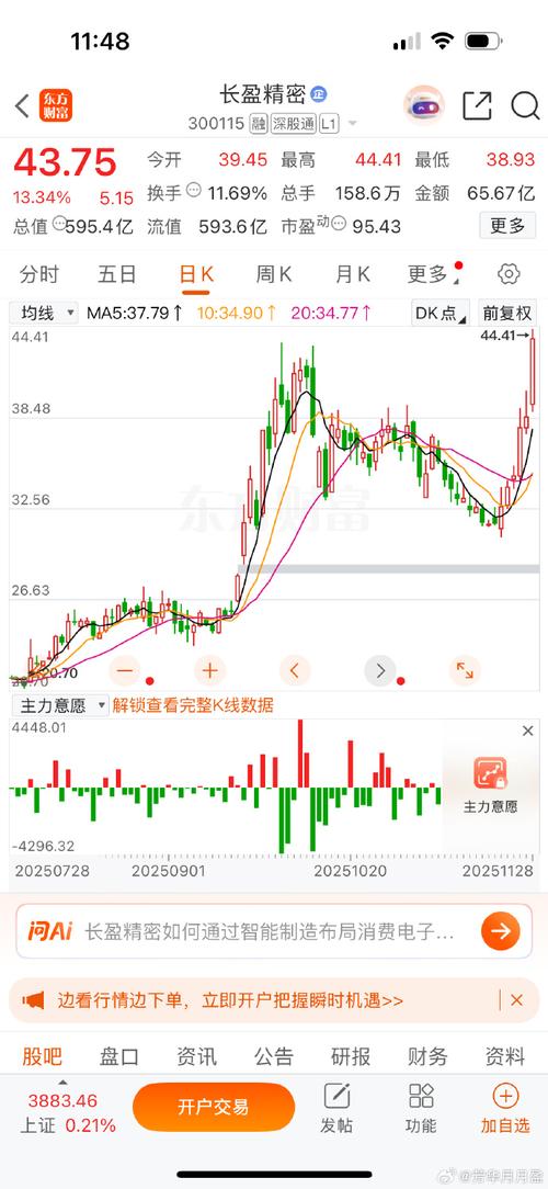 方大B实时行情最新动态如何?当前股价走势与市场表现怎样?