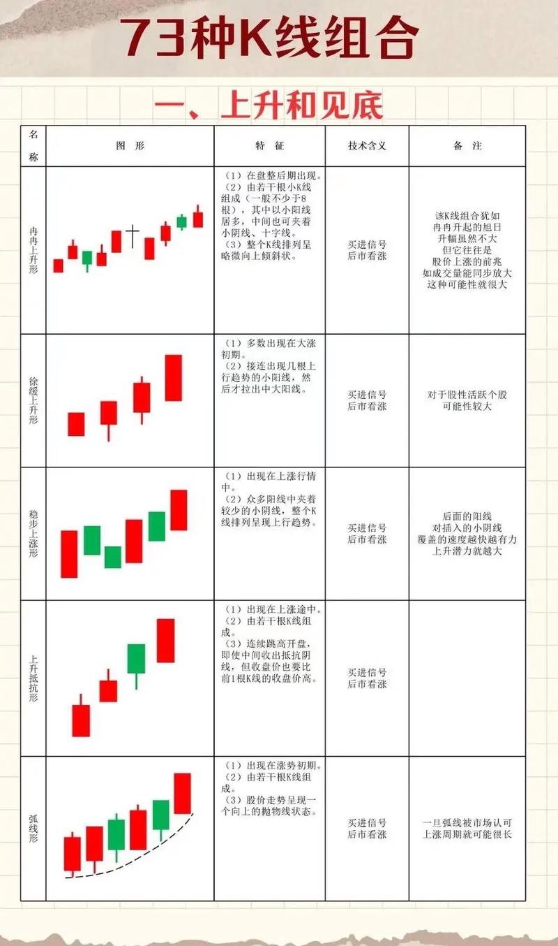 如何综合运用技术分析与基本面数据精准研判期货行情趋势？