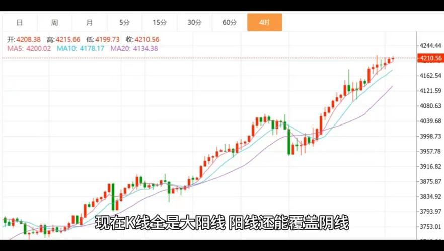 黄金行情专家分析，当前走势如何？未来趋势怎样？投资机会在哪里？风险点又有哪些？