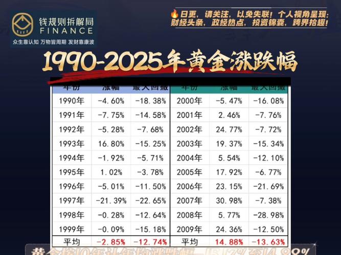 金圆股份历史行情中哪些关键节点影响了股价长期走势？