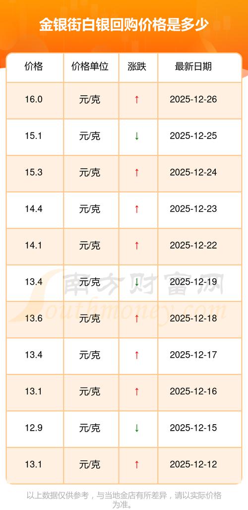 招行纸白银实时报价今日是多少？如何查看最新行情？