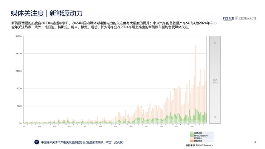 2025年汽车行情，新能源与燃油车将如何重塑市场格局？