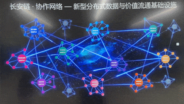 区块链如何重塑行业信任机制？动态演进中机遇与挑战并存？