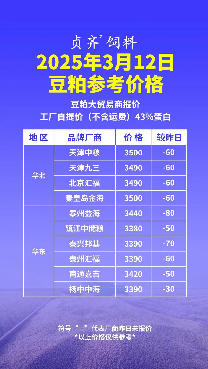 豆粕期权行情在哪里？最新走势与投资机会解析