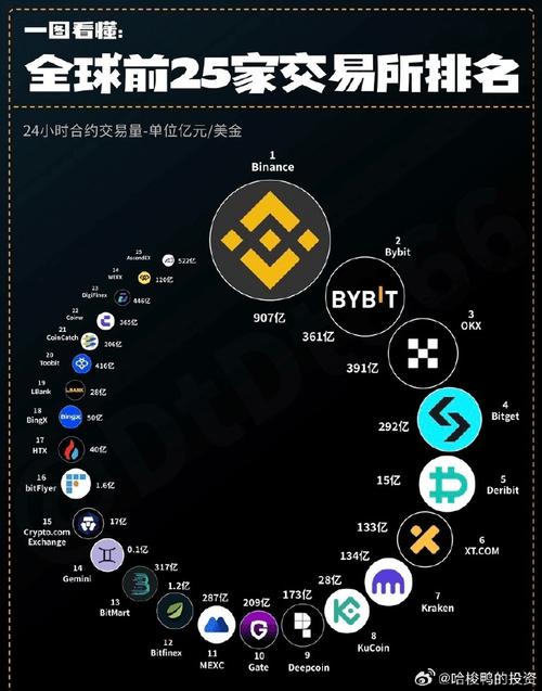 区块链如何与SWIFT跨境支付系统融合以提升效率与安全性？