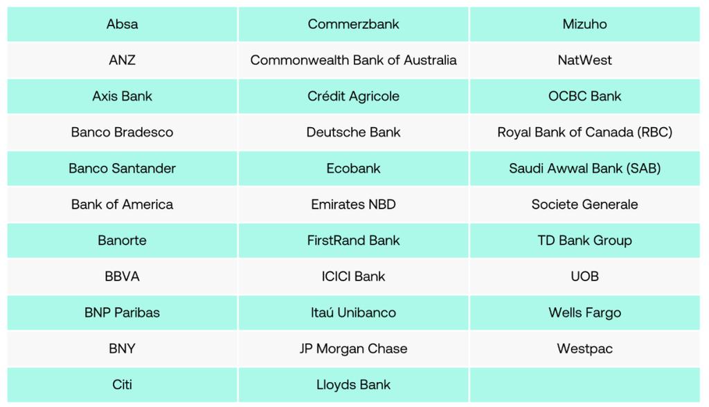 区块链如何与SWIFT跨境支付系统融合以提升效率与安全性?