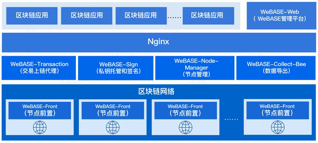 区块链如何与SWIFT跨境支付系统融合以提升效率与安全性?
