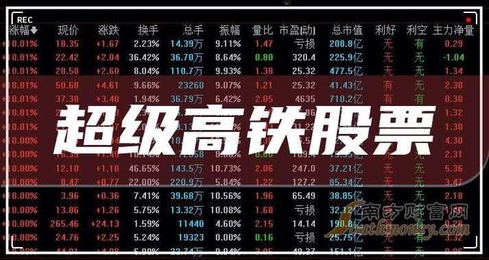 南北高铁股票行情近期走势如何？未来投资价值是否值得期待？