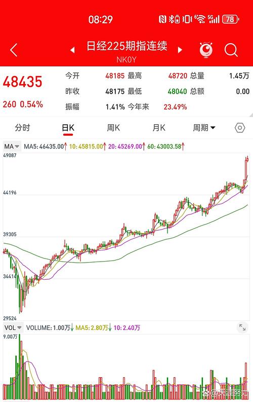 日经指数今日开盘行情如何?最新实时数据与市场趋势解读