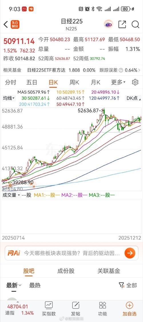 日经指数今日开盘行情如何?最新实时数据与市场趋势解读
