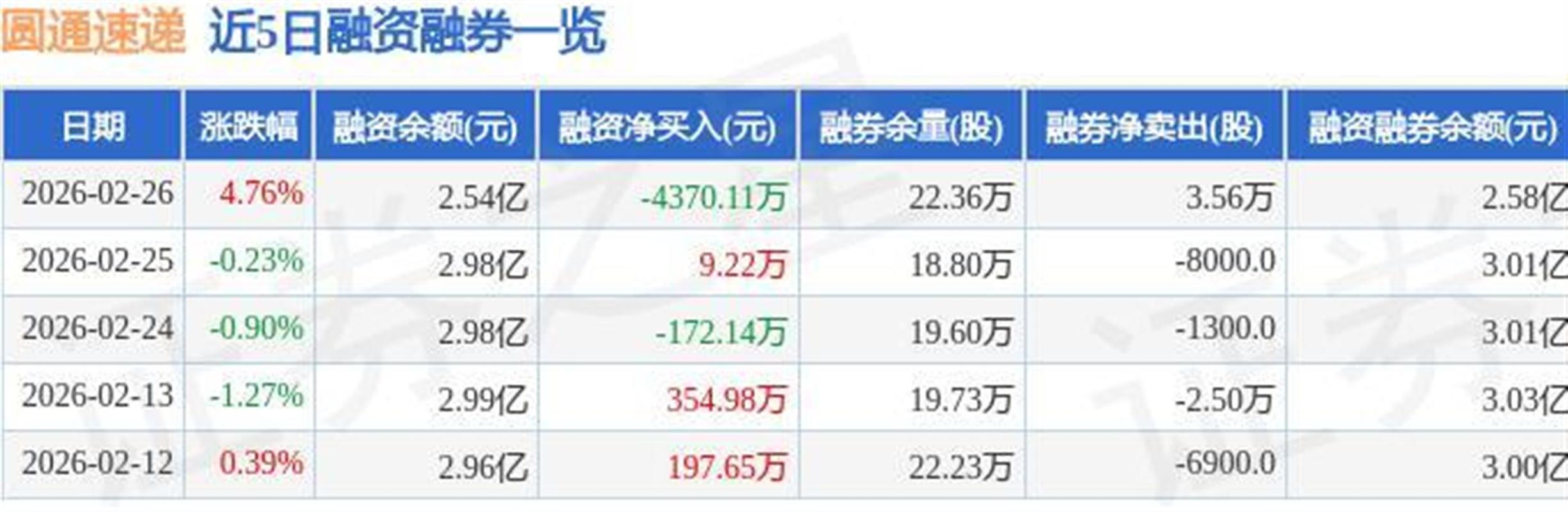 圆通控股股票最新行情如何?近期走势怎样?未来投资价值怎么样?