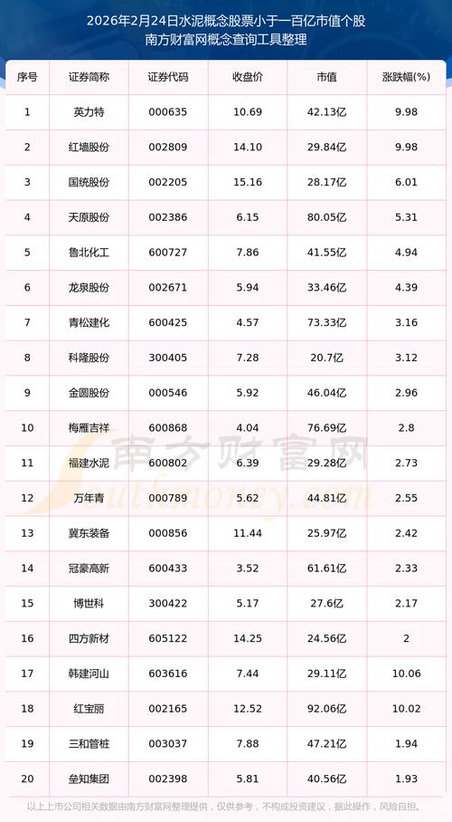 水泥股行情最新走势如何?当前市场机遇与风险有哪些?