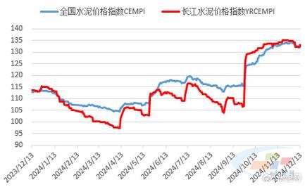 水泥股行情最新走势如何?当前市场机遇与风险有哪些?