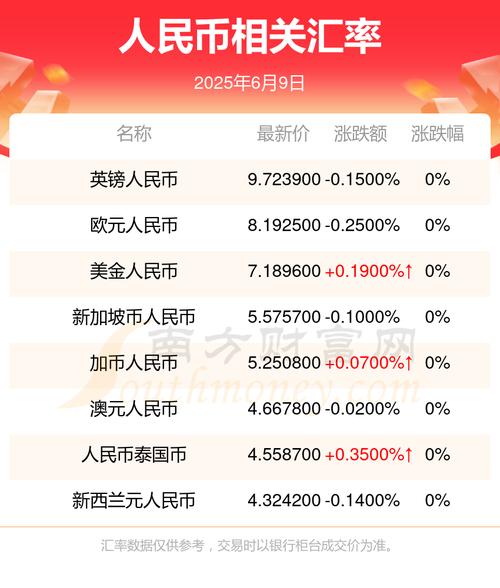 中国银行澳元实时汇率现在多少?买入卖出价差大吗?