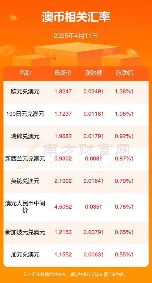 中国银行澳元实时汇率现在多少?买入卖出价差大吗?