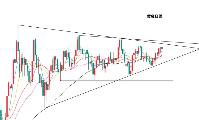 纽约金实时行情走势最新数据如何?当前价格波动受哪些因素影响?