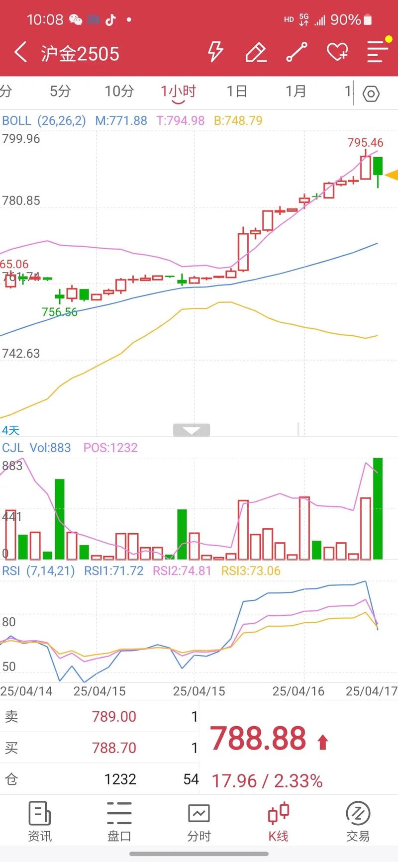 纽约金实时行情走势最新数据如何?当前价格波动受哪些因素影响?