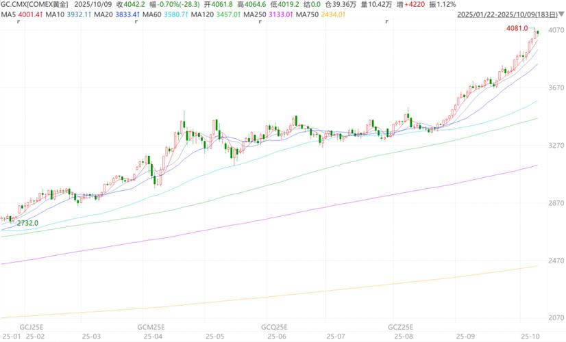 伦敦金新浪实时行情最新价格是多少?今日走势如何?
