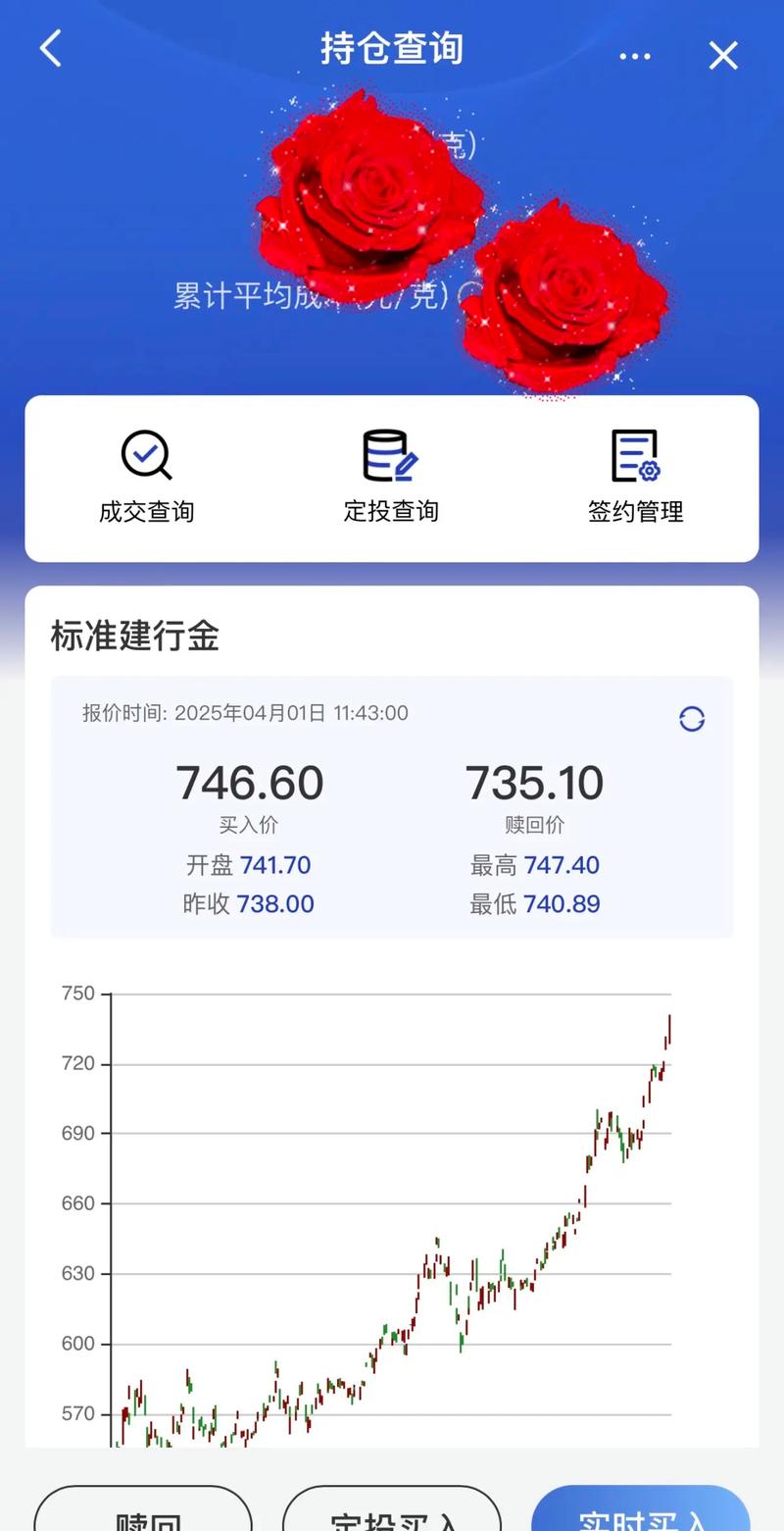 伦敦黄金实时市场行情最新价格是多少？今日走势如何？影响因素有哪些？