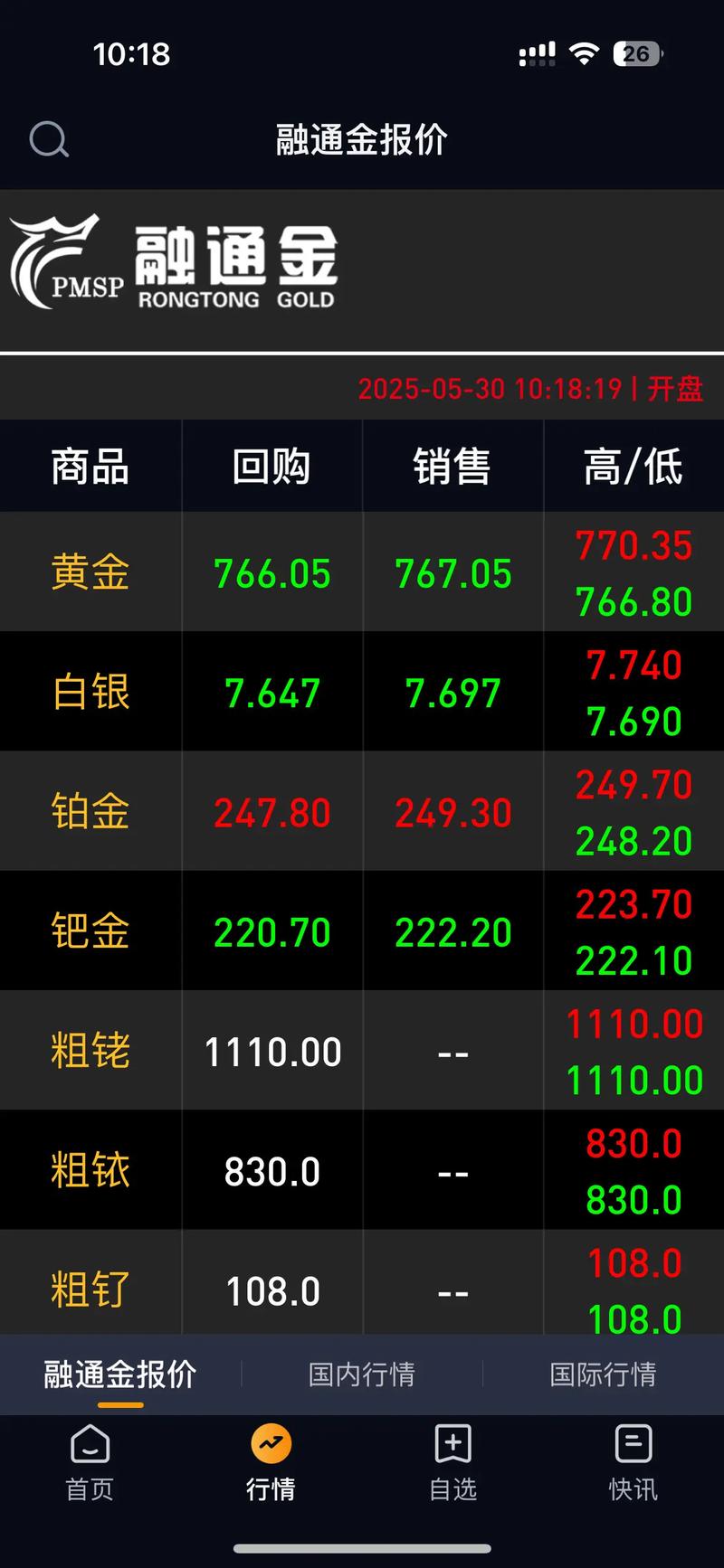 上期所黄金期货今日行情如何？最新价格走势与交易策略分析