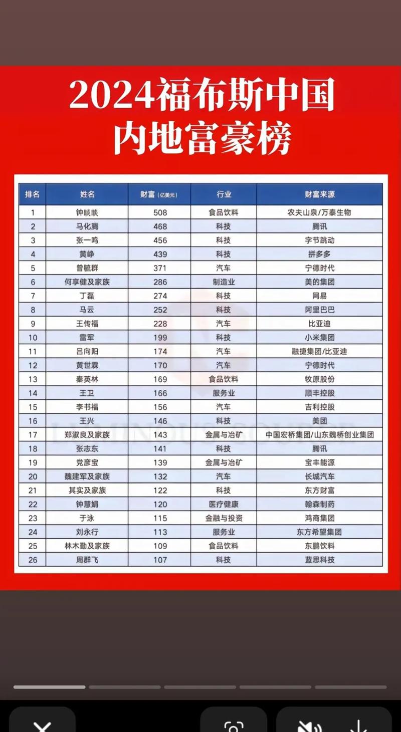 中国财富排行榜实时更新，富豪财富波动背后有何深层逻辑？