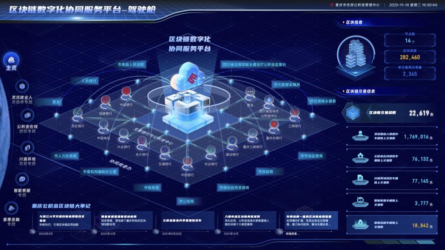 区块链如何重塑行业信任机制?创新应用落地面临哪些核心挑战?
