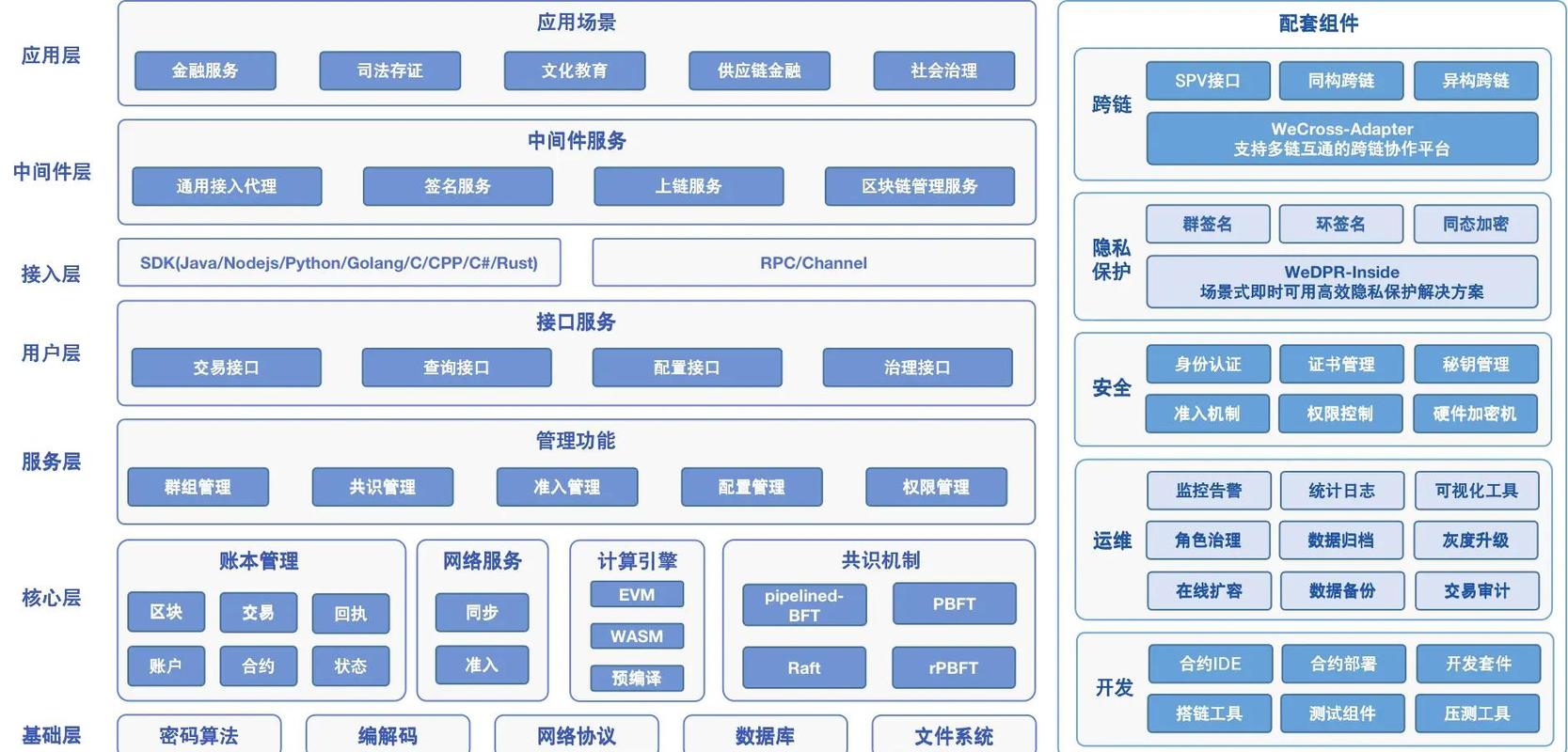 区块链传输协议如何兼顾效率与安全性?突破传统数据传输瓶颈的关键在哪?